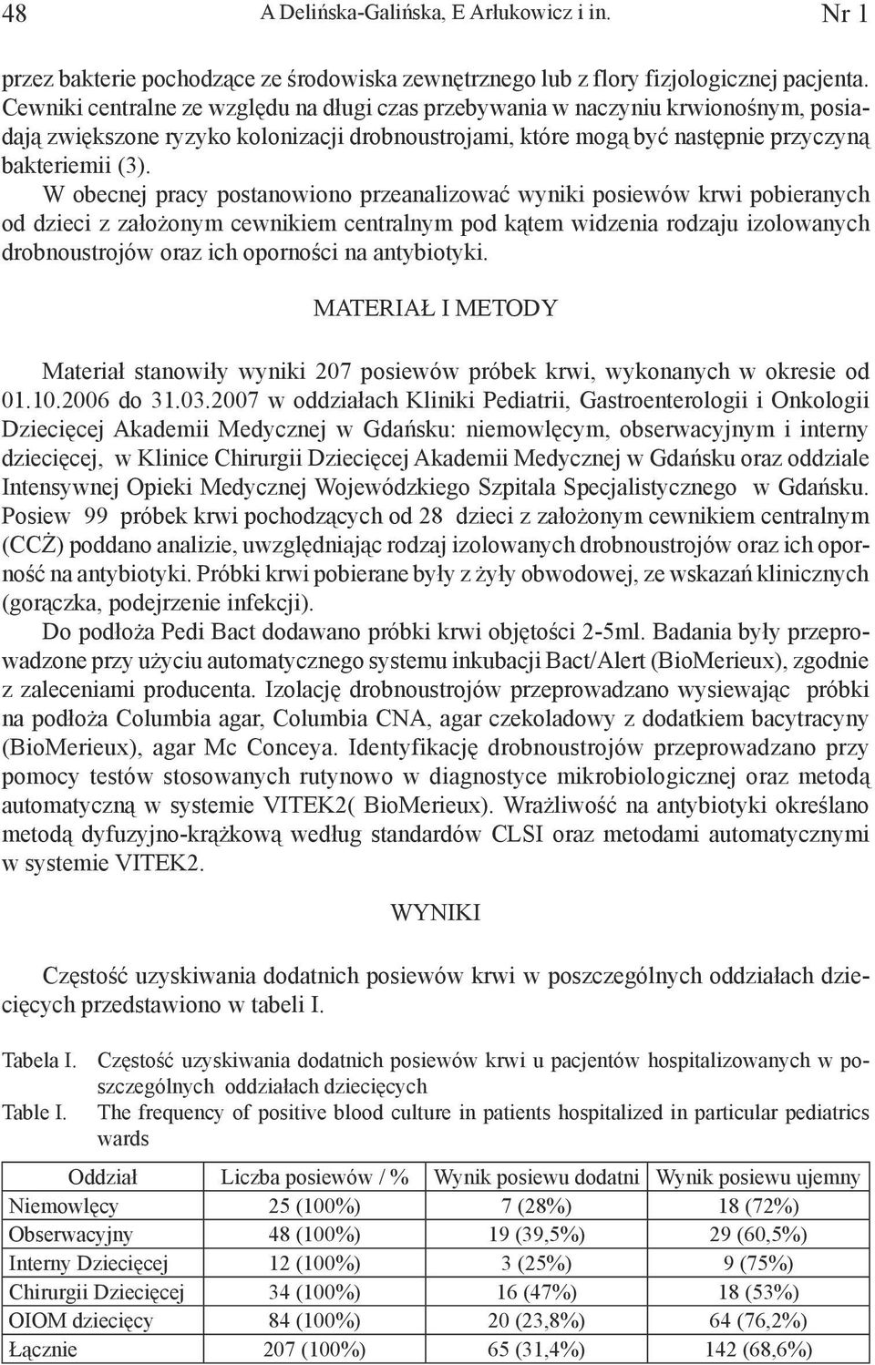 W obecnej pracy postanowiono przeanalizować wyniki posiewów krwi pobieranych od dzieci z założonym cewnikiem centralnym pod kątem widzenia rodzaju izolowanych drobnoustrojów oraz ich oporności na