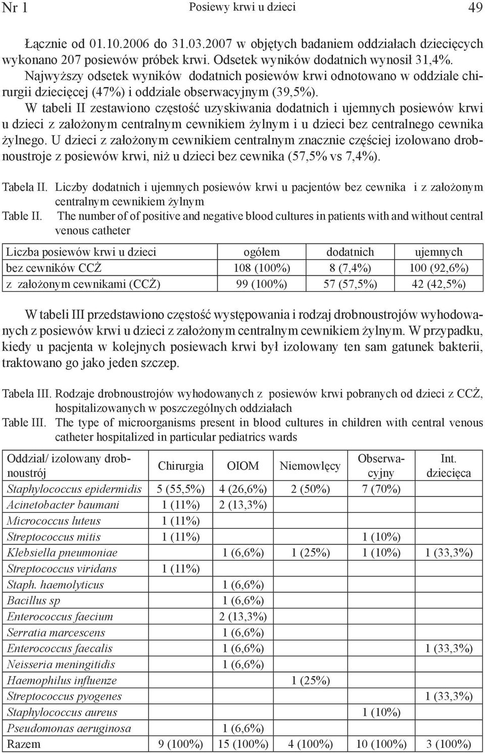 W tabeli II zestawiono częstość uzyskiwania dodatnich i ujemnych posiewów krwi u dzieci z założonym centralnym cewnikiem żylnym i u dzieci bez centralnego cewnika żylnego.