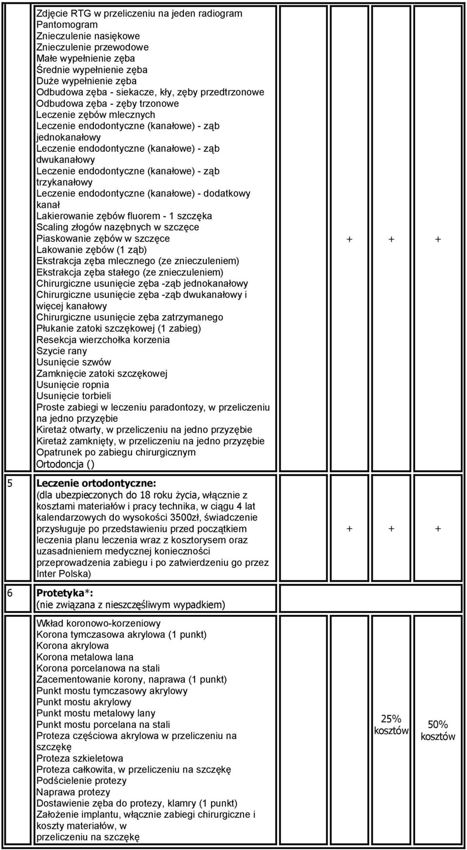 endodontyczne (kanałowe) - ząb trzykanałowy Leczenie endodontyczne (kanałowe) - dodatkowy kanał Lakierowanie zębów fluorem - 1 szczęka Scaling złogów nazębnych w szczęce Piaskowanie zębów w szczęce