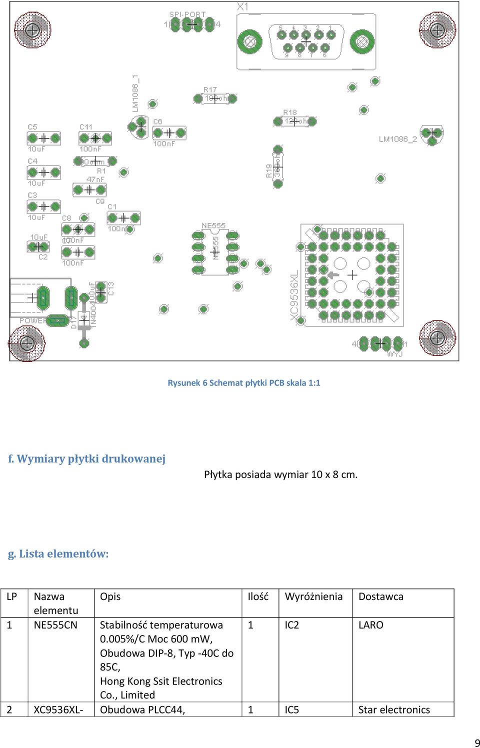 Lista elementów: LP Nazwa Opis Ilość Wyróżnienia Dostawca elementu 1 NE555CN Stabilność