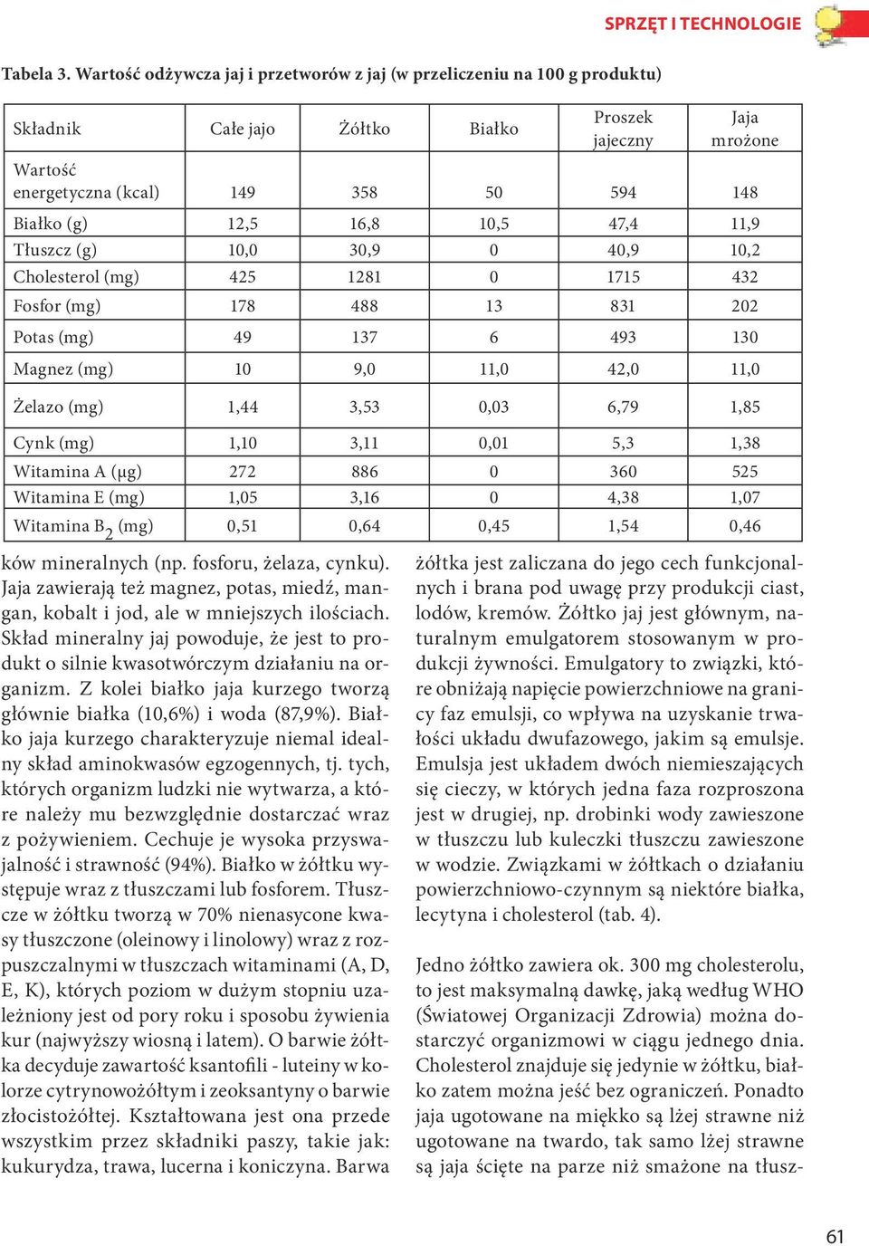 Z kolei białko jaja kurzego tworzą głównie białka (10,6%) i woda (87,9%). Białko jaja kurzego charakteryzuje niemal idealny skład aminokwasów egzogennych, tj.