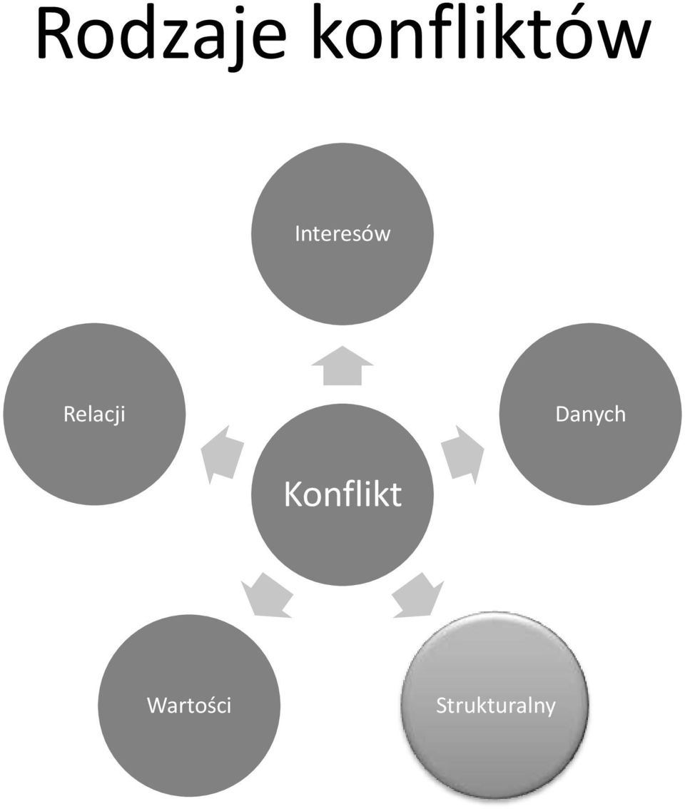 Danych Konflikt