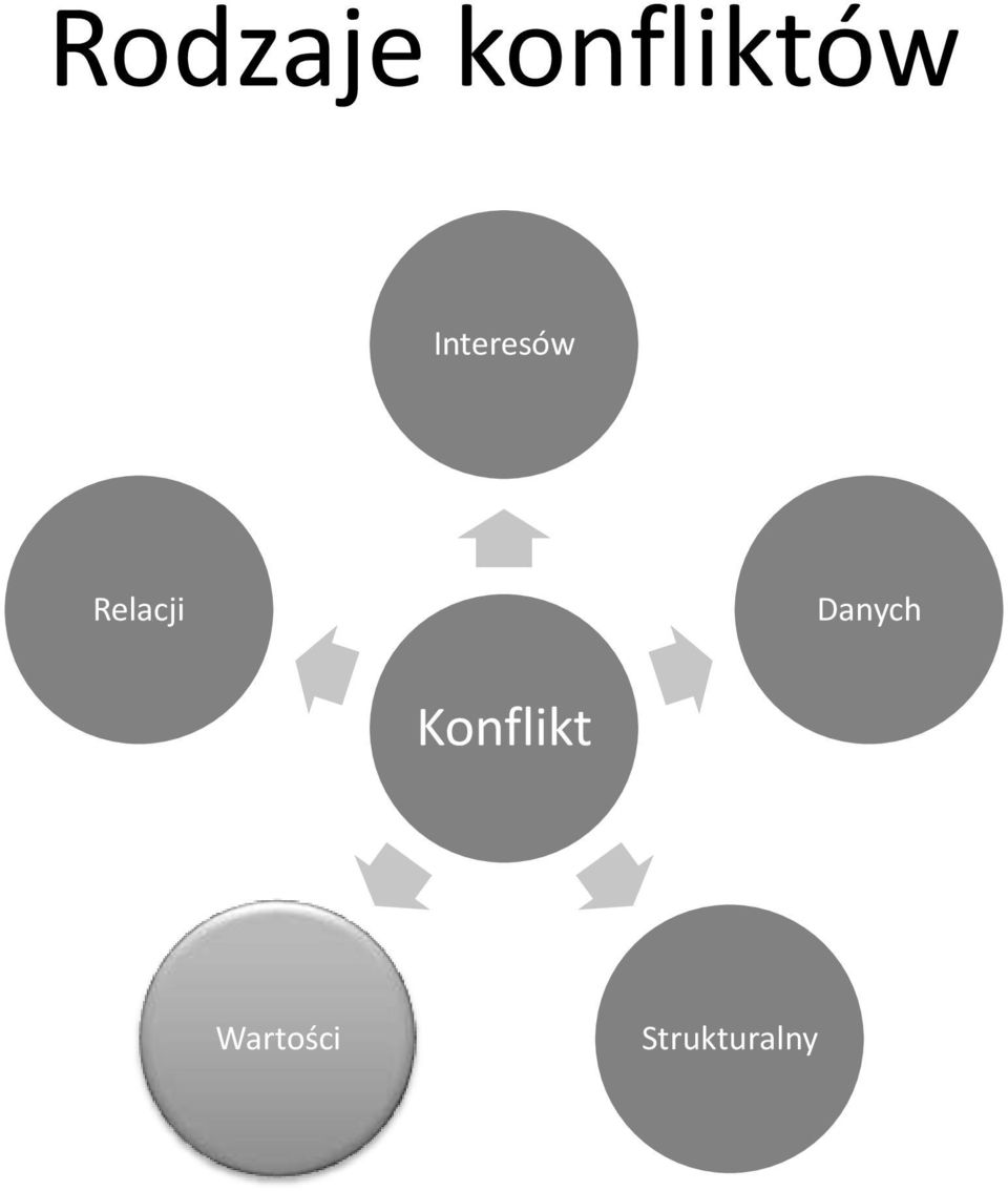 Danych Konflikt