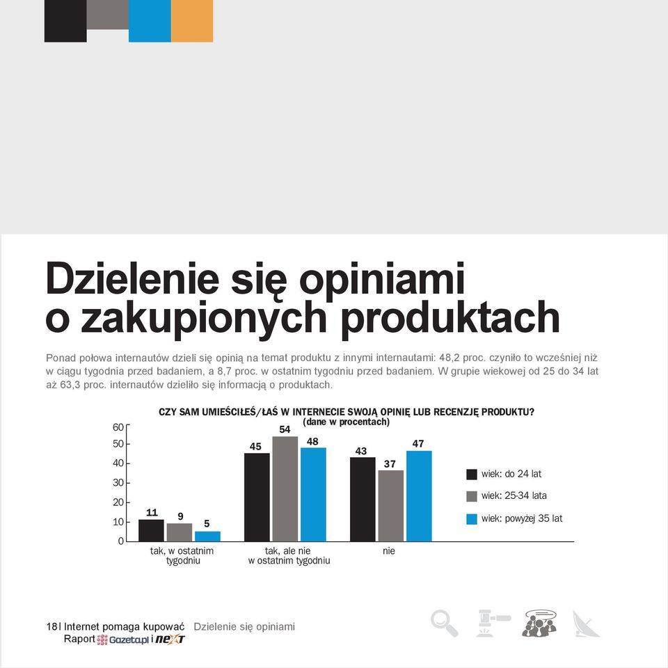 internautów dzieli³o siê informacj¹ o produktach. 6 5 4 3 2 1 11 CZY SAM UMIEŚCIŁEŚ/ŁAŚ W INTERNECIE SWOJĄ OPINIĘ LUB RECENZJĘ PRODUKTU?