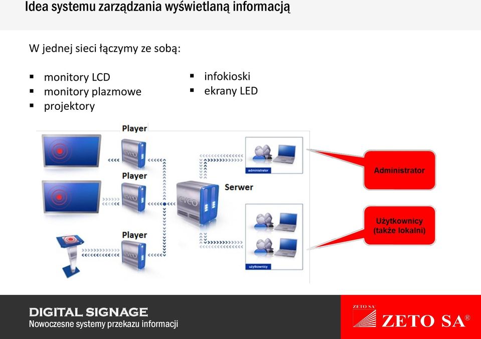 sieci łączymy ze sobą: monitory LCD