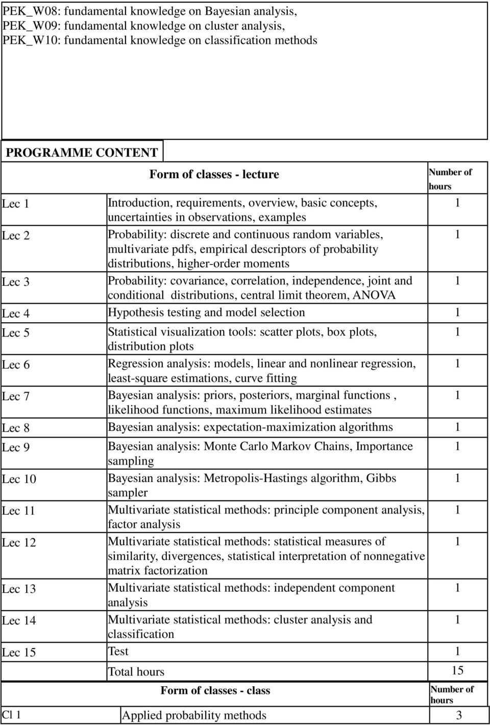 pdfs, empirical descriptors of probability distributions, higher-order moments Lec 3 Probability: covariance, correlation, independence, joint and 1 conditional distributions, central limit theorem,