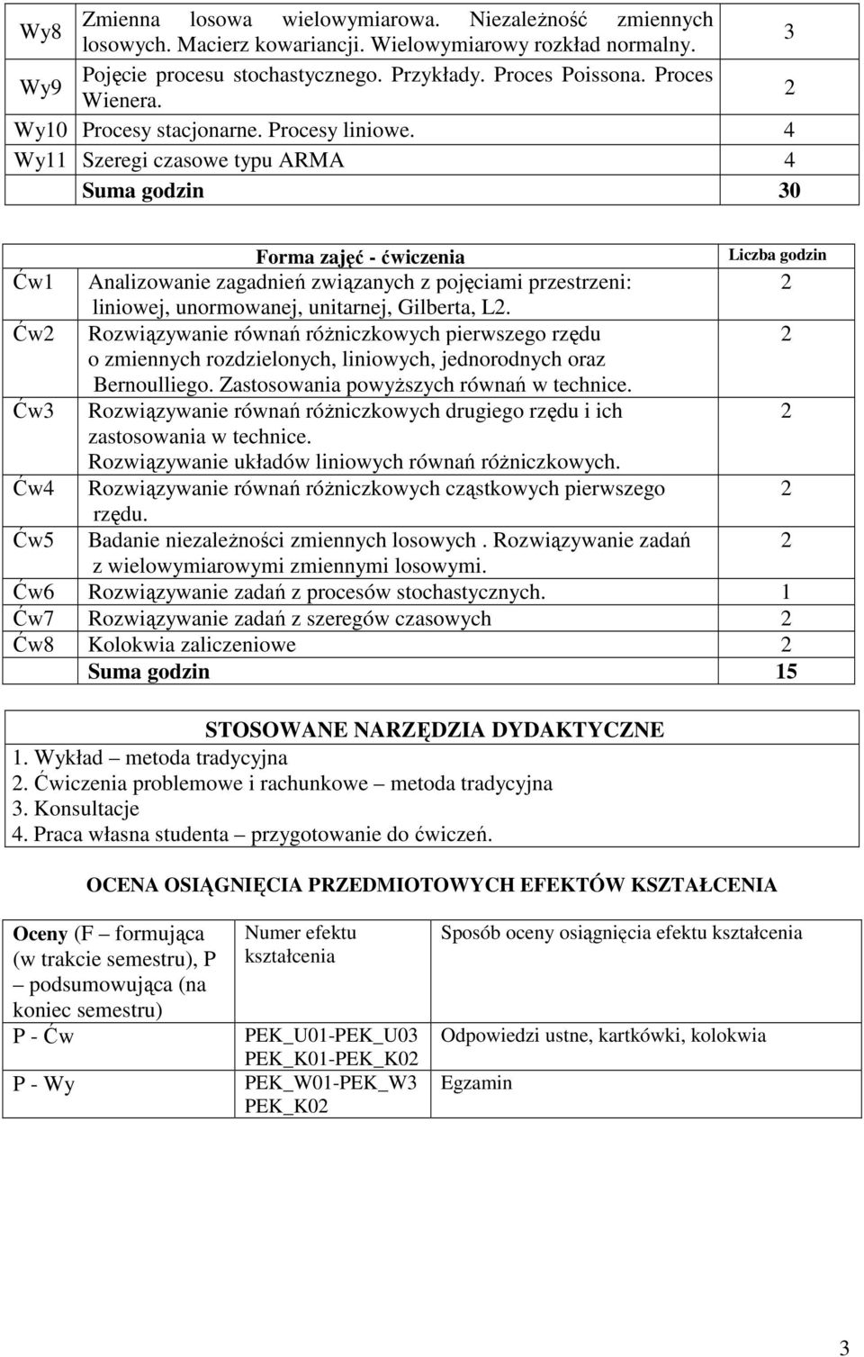 4 Wy11 Szeregi czasowe typu ARMA 4 Suma godzin 30 Forma zajęć - ćwiczenia Ćw1 Analizowanie zagadnień związanych z pojęciami przestrzeni: 2 liniowej, unormowanej, unitarnej, Gilberta, L2.