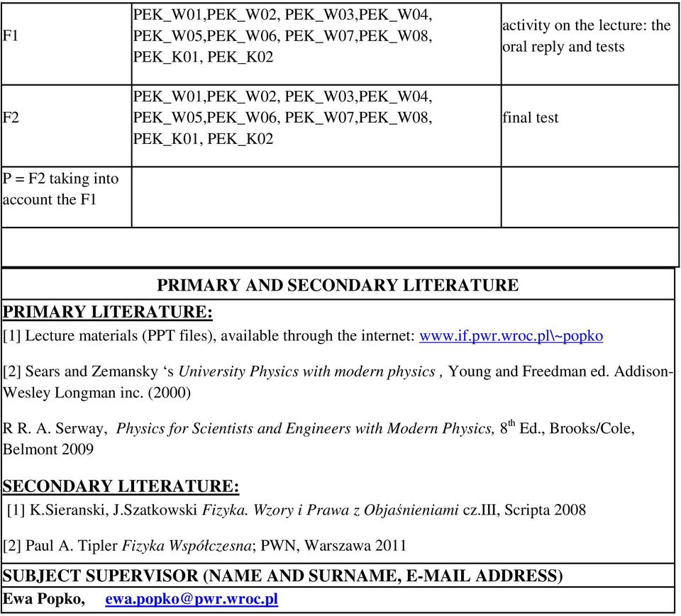 www.if.pwr.wroc.pl\~popko [2] Sears and Zemansky s University Physics with modern physics, Young and Freedman ed. Addison- Wesley Longman inc. (2000) R R. A. Serway, Physics for Scientists and Engineers with Modern Physics, 8 th Ed.