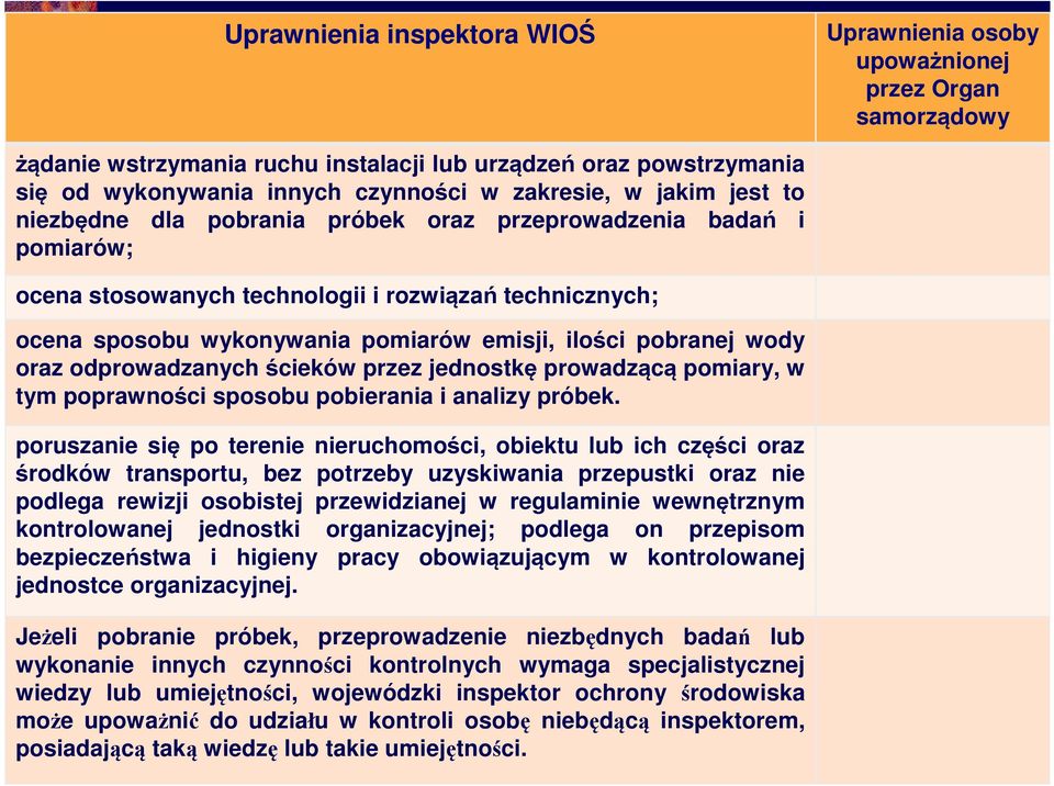 wody oraz odprowadzanych ścieków przez jednostkę prowadzącą pomiary, w tym poprawności sposobu pobierania i analizy próbek.