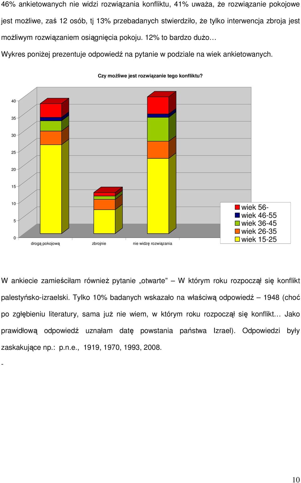 40 35 30 25 20 15 10 5 0 drogą pokojową zbrojnie nie widzę rozwiązania wiek 56- wiek 46-55 wiek 36-45 wiek 26-35 wiek 15-25 W ankiecie zamieściłam równieŝ pytanie otwarte W którym roku rozpoczął się