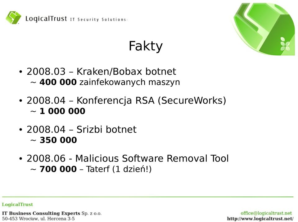 2008.04 Konferencja RSA (SecureWorks) ~ 1 000 000 2008.