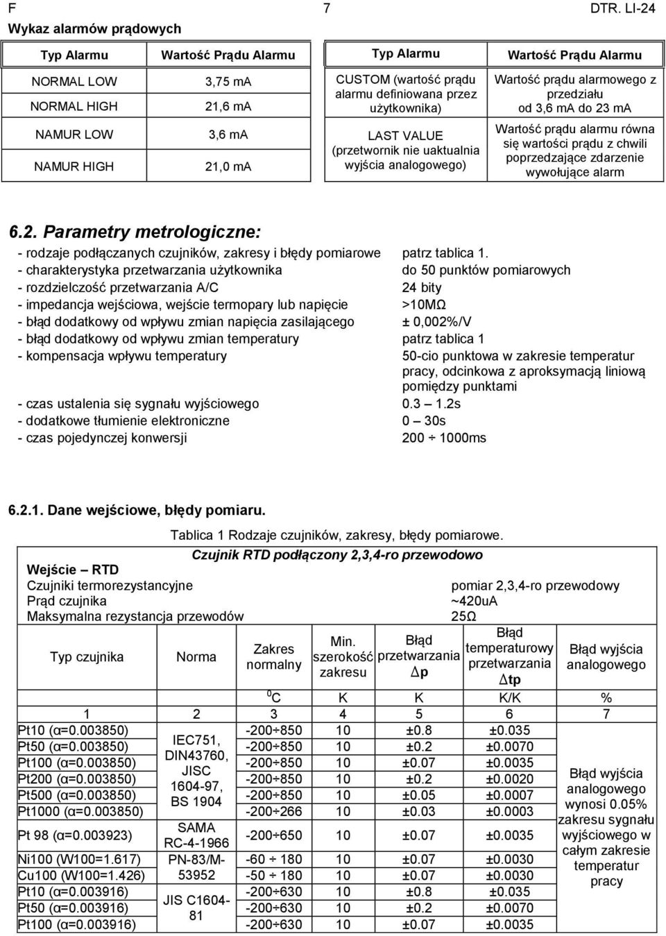 LOW 3,6 ma LAST VALUE (przetwornik nie uaktualnia NAMUR HIGH 21,0 ma wyjścia analogowego) Wartość prądu alarmowego z przedziału od 3,6 ma do 23 ma Wartość prądu alarmu równa się wartości prądu z