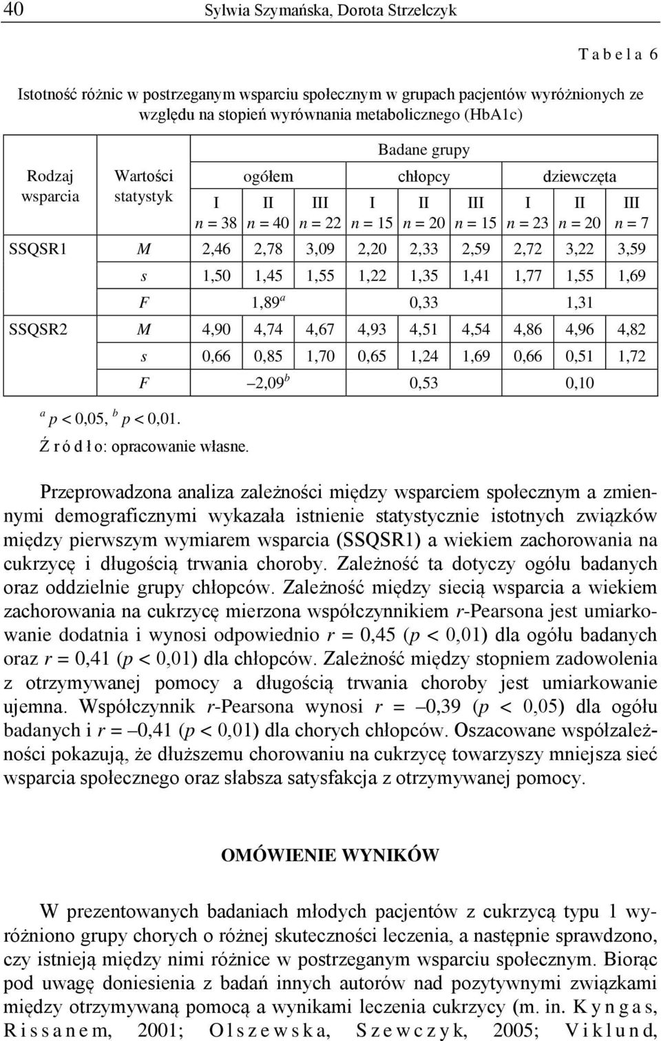 3,22 3,59 s 1,50 1,45 1,55 1,22 1,35 1,41 1,77 1,55 1,69 F 1,89 a 0,33 1,31 SSQSR2 M 4,90 4,74 4,67 4,93 4,51 4,54 4,86 4,96 4,82 a p < 0,05, b p < 0,01.