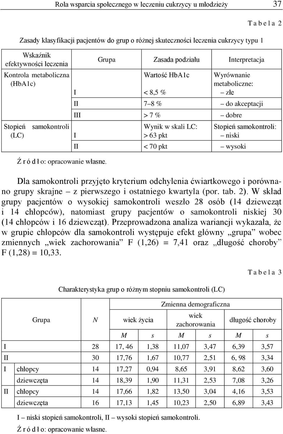 pkt Stopień samokontroli: niski II < 70 pkt wysoki Źródło: opracowanie własne.