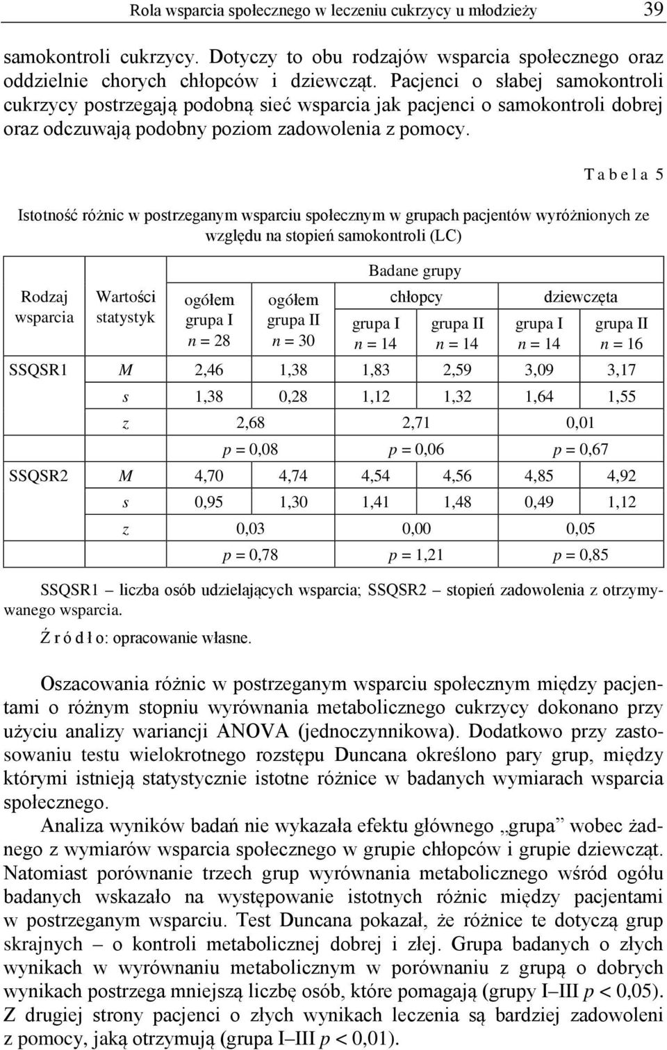 Tabela 5 Istotność różnic w postrzeganym wsparciu społecznym w grupach pacjentów wyróżnionych ze względu na stopień samokontroli (LC) Rodzaj wsparcia Wartości statystyk ogółem grupa I n = 28 ogółem