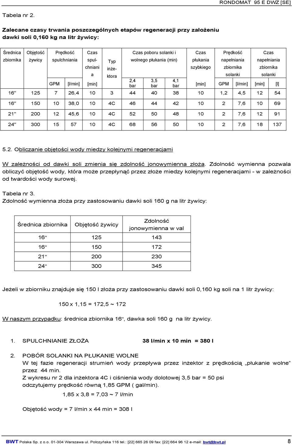 a Typ inżektora Czas poboru solanki i wolnego płukania (min) 2,4 bar 3,5 bar 4,1 bar Czas płukania szybkiego Prędkość napełniania zbiornika solanki Czas napełniania zbiornika solanki [min] GPM