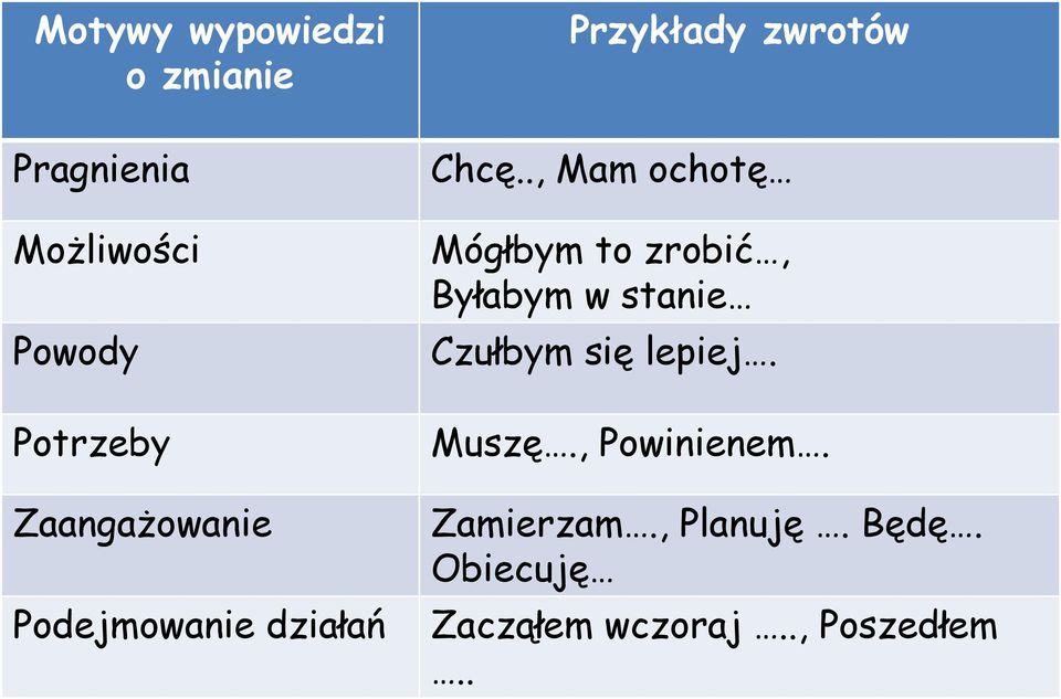 ., Mam ochotę Mógłbym to zrobić, Byłabym w stanie Czułbym się lepiej.