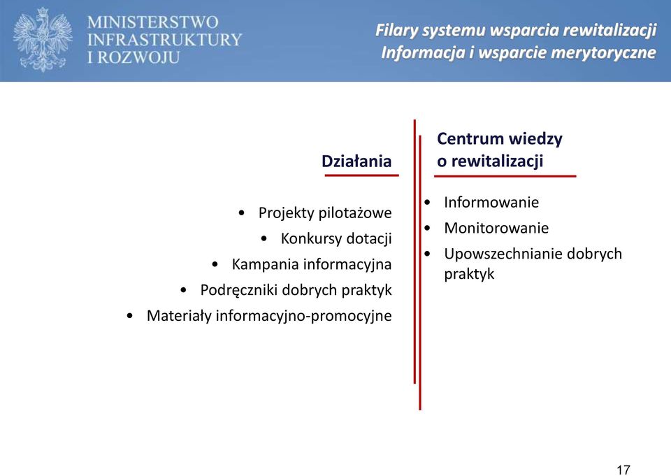 Podręczniki dobrych praktyk Materiały informacyjno-promocyjne Centrum