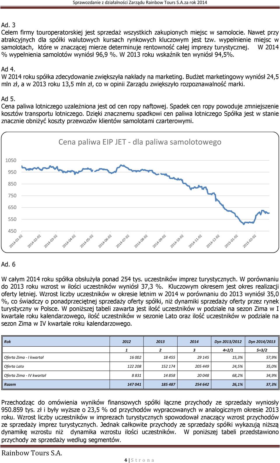 W 2014 % wypełnienia samolotów wyniósł 96,9 %. W 2013 roku wskaźnik ten wyniósł 94,5%. Ad 4. W 2014 roku spółka zdecydowanie zwiększyła nakłady na marketing.