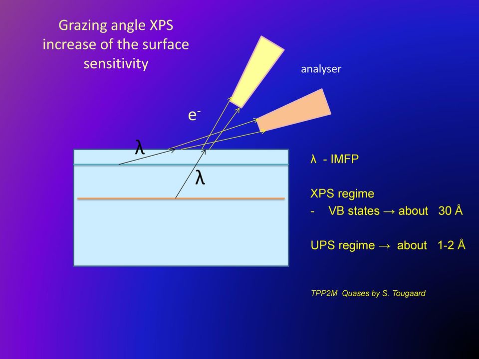 IMFP XPS regime - VB states about 30 Å