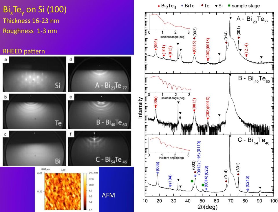 16-23 nm Roughness