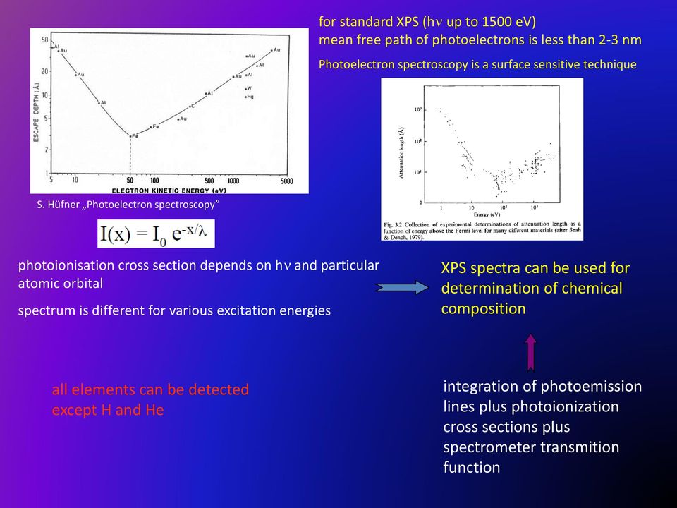 Hüfner Photoelectron spectroscopy photoionisation cross section depends on h and particular atomic orbital spectrum is different for