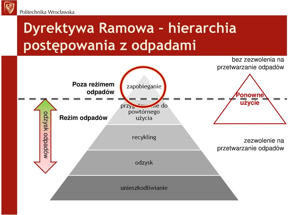 odpadów odzysk odpadów Poza reżimem odpadów