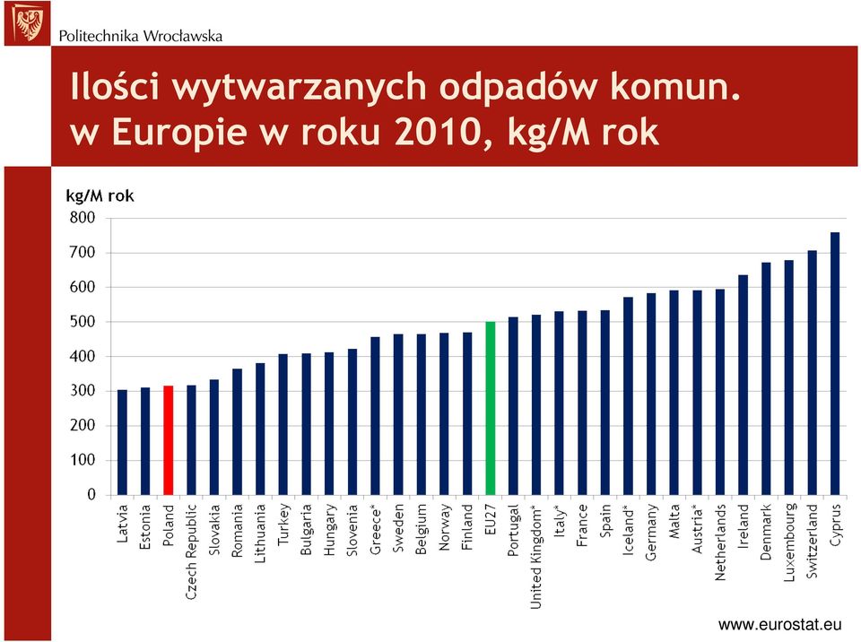 w Europie w roku