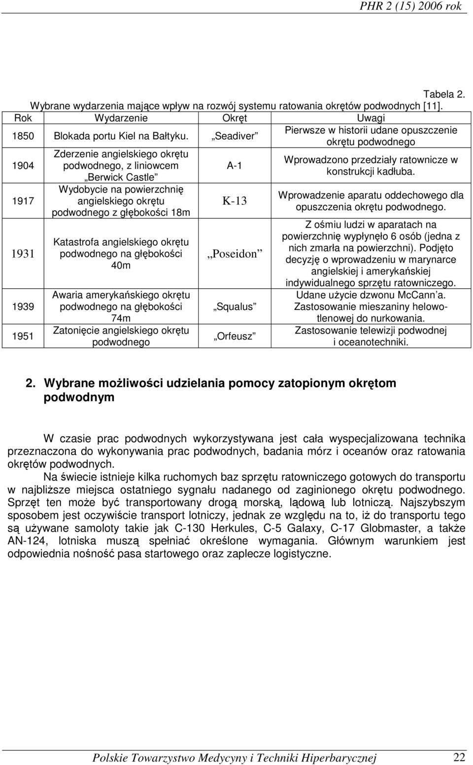 angielskiego okrętu podwodnego na głębokości 40m Awaria amerykańskiego okrętu podwodnego na głębokości 74m Zatonięcie angielskiego okrętu podwodnego A-1 K-13 Poseidon Squalus Orfeusz Pierwsze w