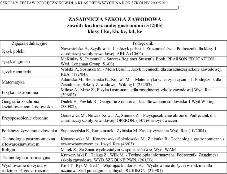 51/08) Wolski P., Sosińska M. - Mein Beruf 1. dla zasadniczej szkoły zawodowej. REA. (172/04). Adamska M., Bednarska E., Kujawa M. w naszym życiu 1. Podręcznik dla Zasadniczej Szkoły Zawodowej.