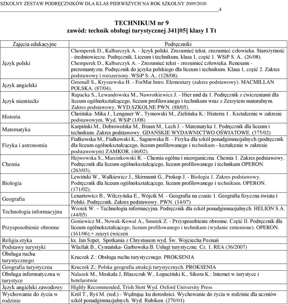 Podręcznik do języka polskiego dla liceum i technikum. Klasa 1, część 2. Zakres podstawowy i rozszerzony. WSiP S. A.. (128/08). Greenall S., Kryszewska H. - ForMat Intro.