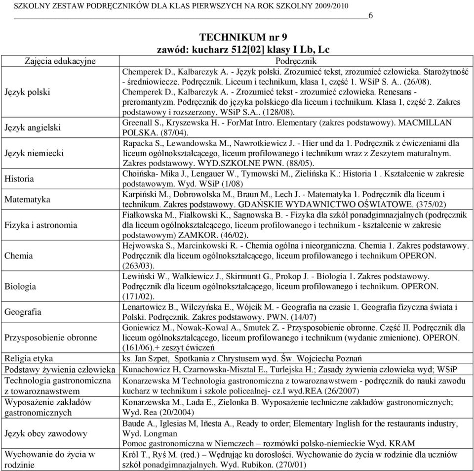 Zakres podstawowy i rozszerzony. WSiP S.A.. (128/08). Greenall S., Kryszewska H. - ForMat Intro. Elementary (zakres podstawowy). MACMILLAN POLSKA. (87/04). Rapacka S., Lewandowska M., Nawrotkiewicz J.