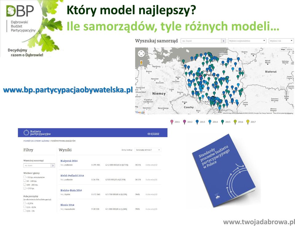 różnych modeli www.bp.