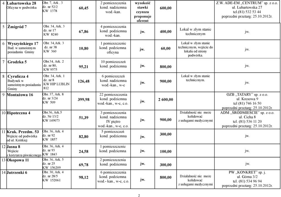 nr 80, KW 9575 8 Cyrulicza 4 Budynek w samoistnym posiadaniu Gminy Obr. 34, Ark. 1 dz. nr 8 KW HIP LUBLIN 812 9 Montażowa 16 Obr. 37, Ark. 8 dz. nr 3/24 KW 509 10 Hipoteczna 4 Obr.36, Ark.5 dz.