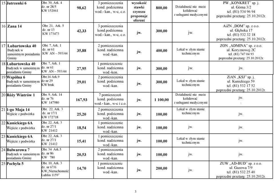 7, Ark. 1 dz. nr 61 KW AN 593/44 Obr.16 Ark.9 dz nr 29 KW brak 20 Róży Wiatrów 1 Obr. 9, Ark. 14 dz. nr 76 KW 147980 21 1-go Maja 14 22 Kunickiego 6A 23 Kunickiego 6A 24 Bulwarowa 7 dz.