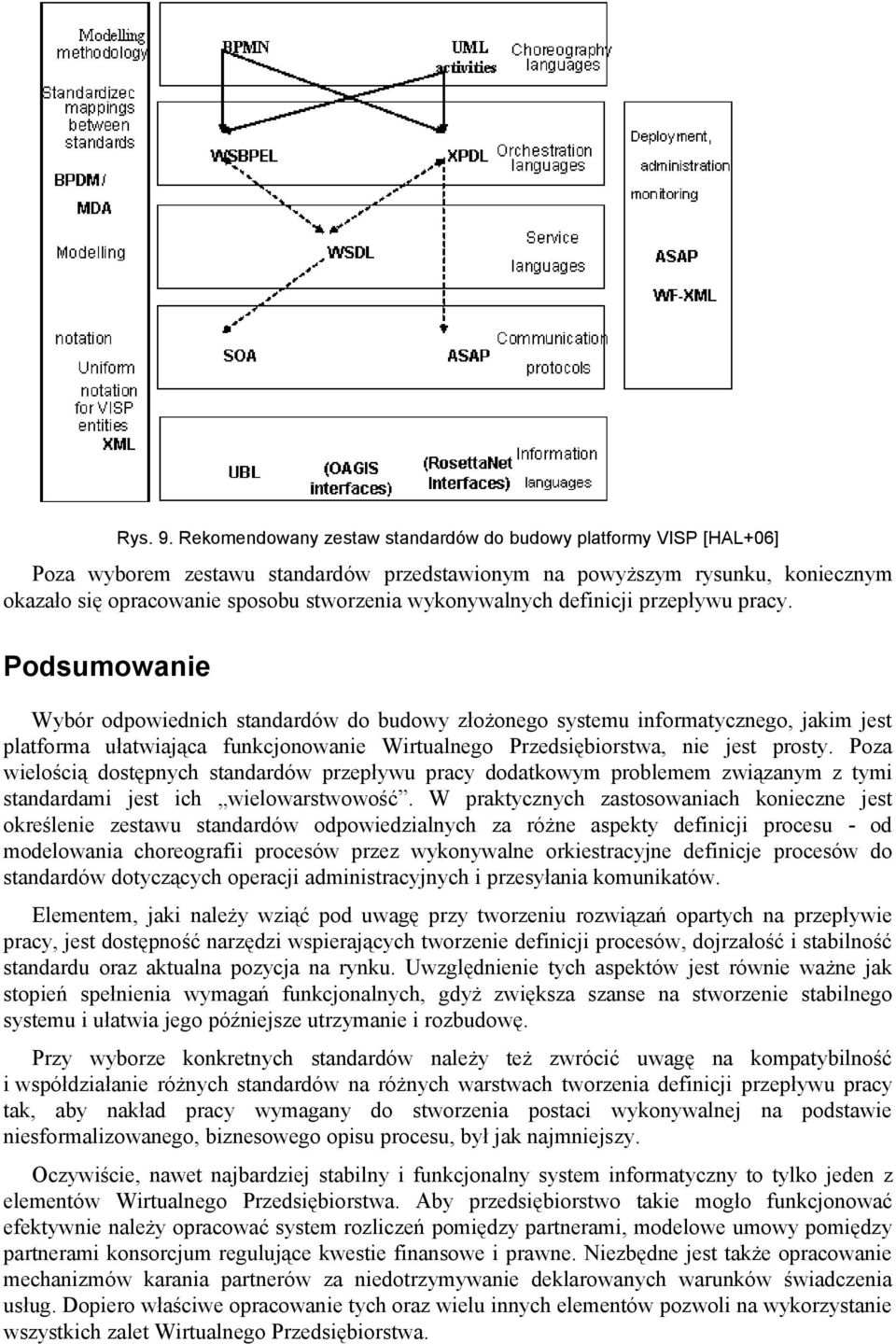 wykonywalnych definicji przepływu pracy.