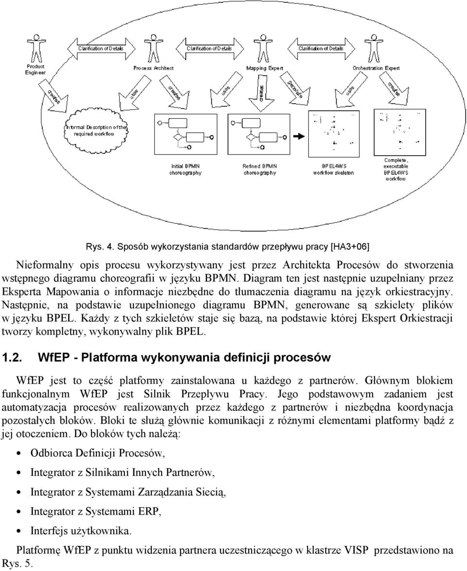 Następnie, na podstawie uzupełnionego diagramu BPMN, generowane są szkielety plików w języku BPEL.