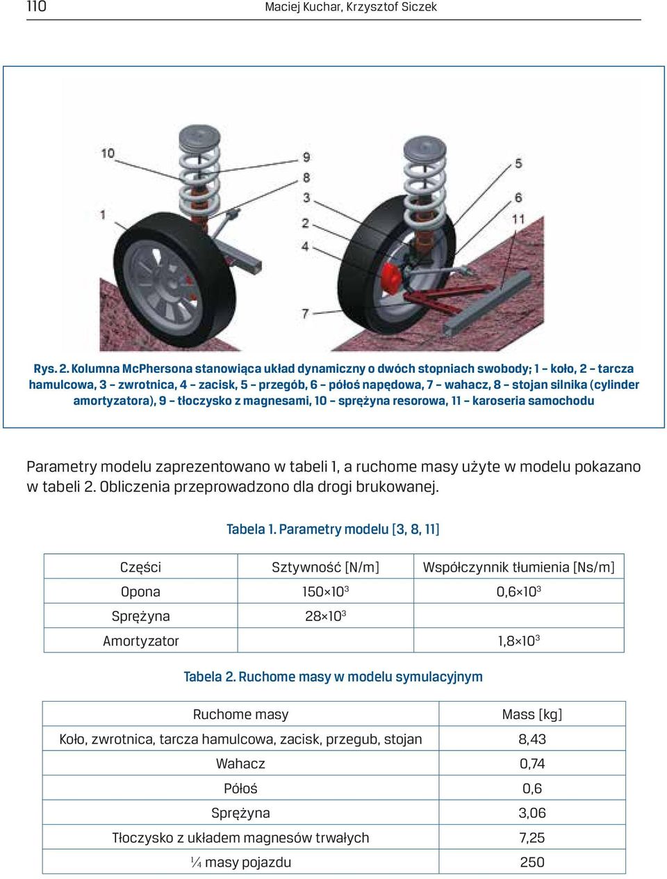 amortyzatora), 9 tłoczysko z magnesami, 10 sprężyna resorowa, 11 karoseria samochodu Parametry modelu zaprezentowano w tabeli 1, a ruchome masy użyte w modelu pokazano w tabeli 2.