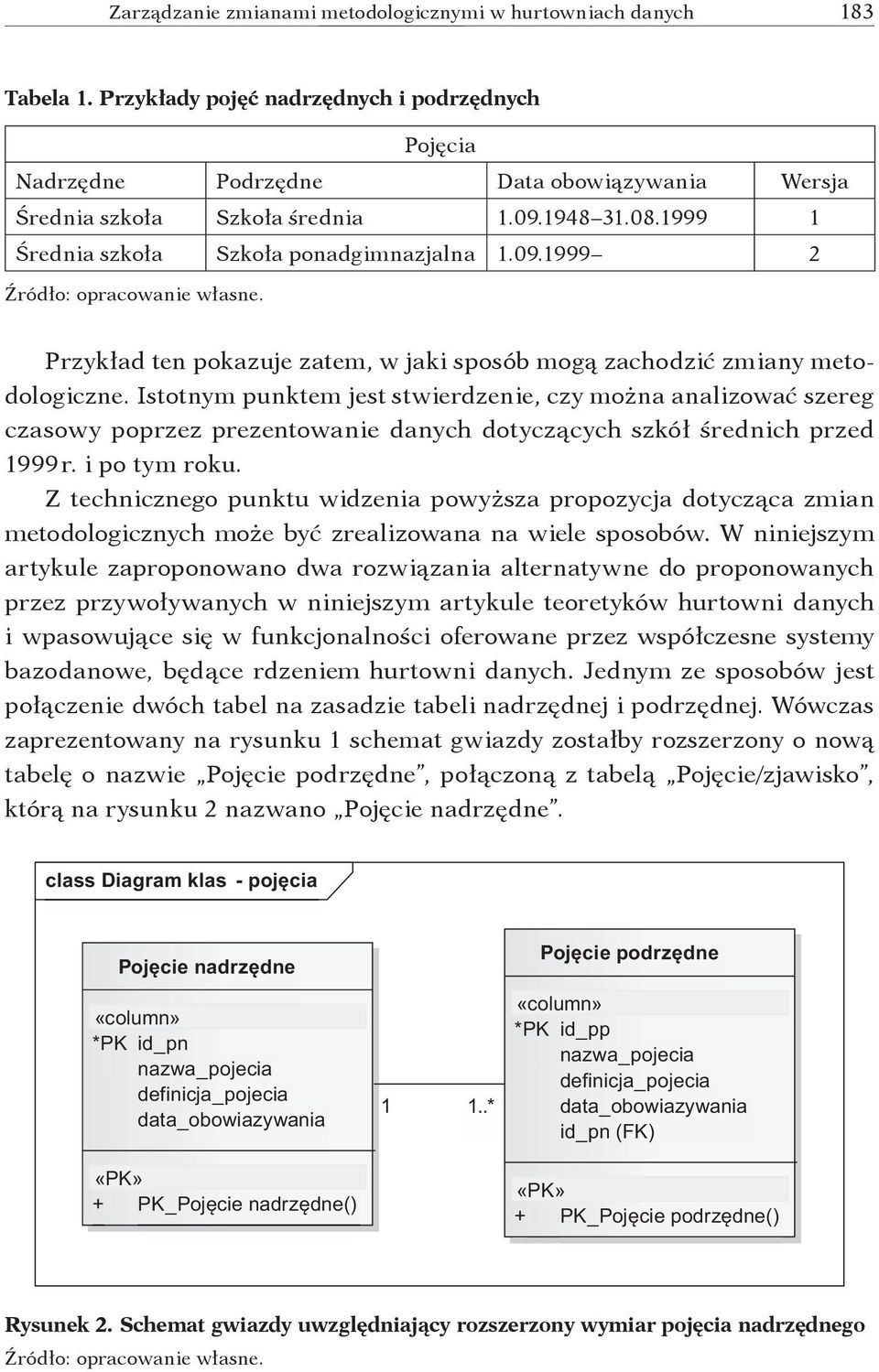 Przykład ten pokazuje zatem, w jaki sposób mogą zachodzić zmiany metodologiczne.