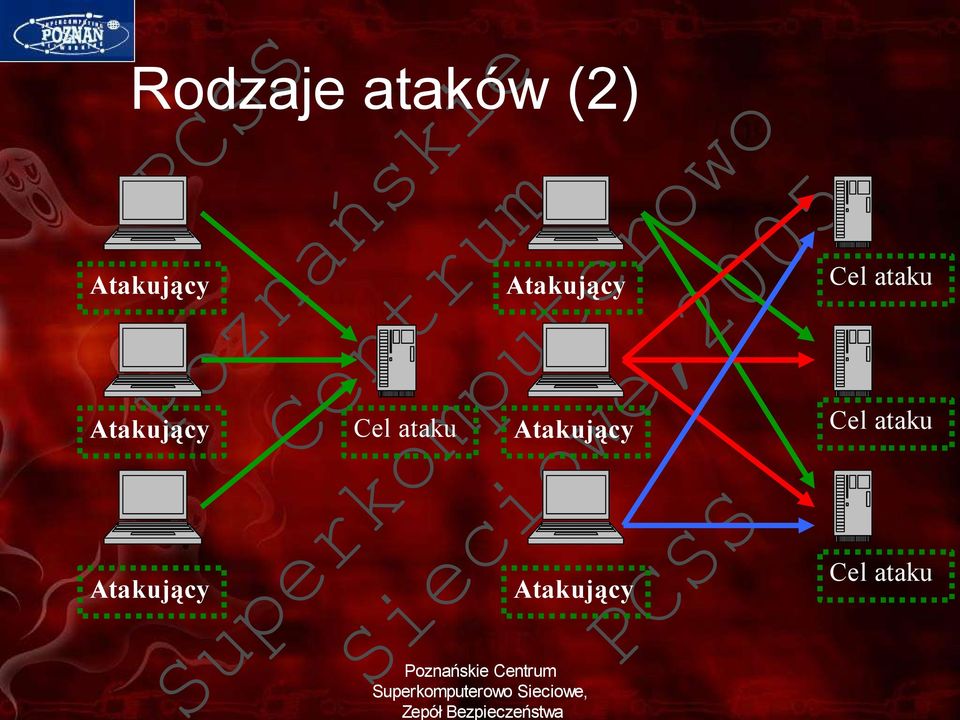 ataku Atakujący Cl ataku Atakujący ański