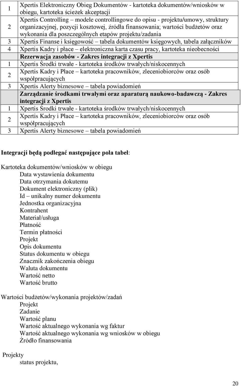 załączników 4 Xpertis Kadry i płace elektroniczna karta czasu pracy, kartoteka nieobecności Rezerwacja zasobów - Zakres integracji z Xpertis 1 Xpertis Środki trwałe - kartoteka środków