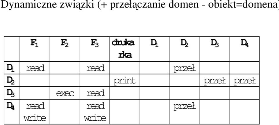 D 4 rka D 1 read read przeł D 2 print przeł