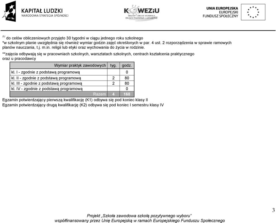 **zajęcia odbywają się w pracowniach szkolnych, warsztatach szkolnych, centrach kształcenia praktycznego oraz u pracodawcy Wymiar praktyk zawodowych tyg. godz. kl.