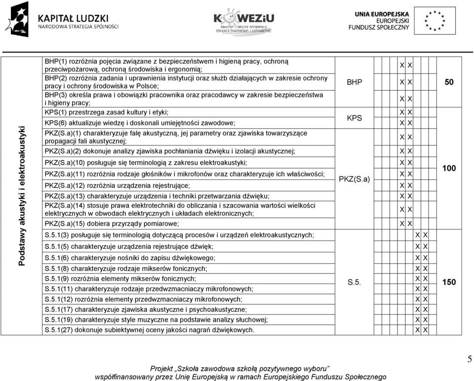 pracy; KPS(1) przestrzega zasad kultury i etyki; KPS(6) aktualizuje wiedzę i doskonali umiejętności zawodowe; PKZ(S.