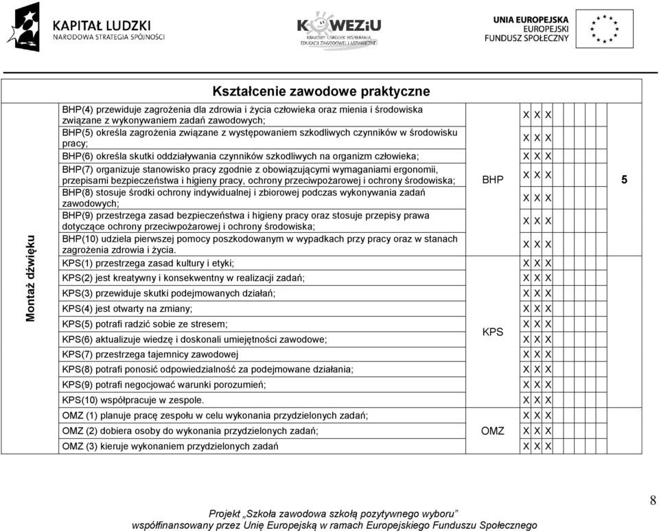 obowiązującymi wymaganiami ergonomii, przepisami bezpieczeństwa i higieny pracy, ochrony przeciwpożarowej i ochrony środowiska; BHP(8) stosuje środki ochrony indywidualnej i zbiorowej podczas