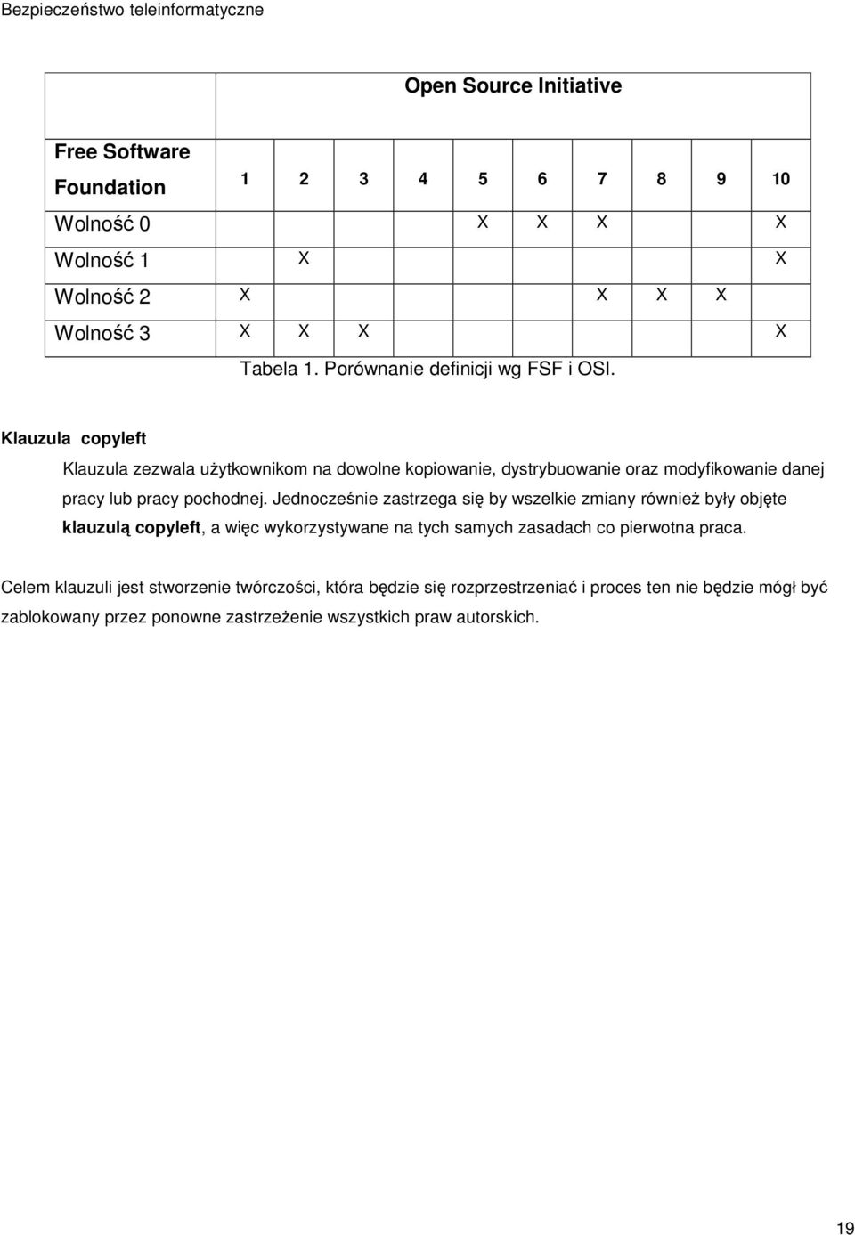 Klauzula copyleft Klauzula zezwala uŝytkownikom na dowolne kopiowanie, dystrybuowanie oraz modyfikowanie danej pracy lub pracy pochodnej.