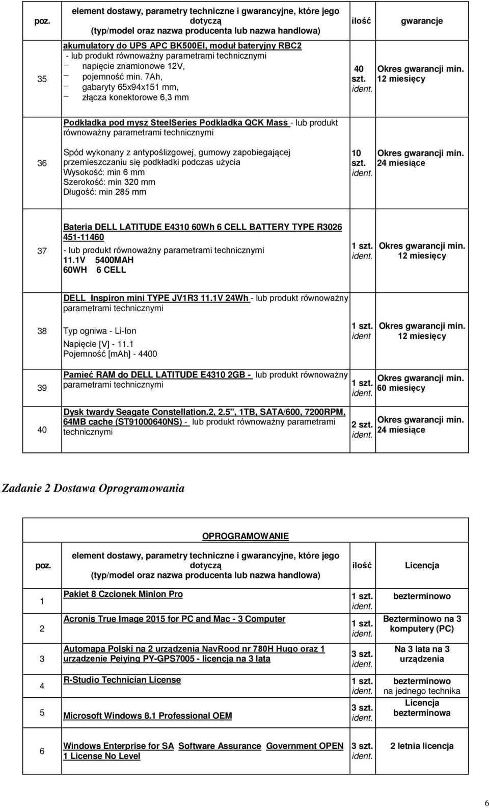 przemieszczaniu się podkładki podczas użycia Wysokość: min 6 mm Szerokość: min 320 mm Długość: min 285 mm 0 37 Bateria DELL LATITUDE E430 60Wh 6 CELL BATTERY TYPE R3026 45-460 - lub produkt