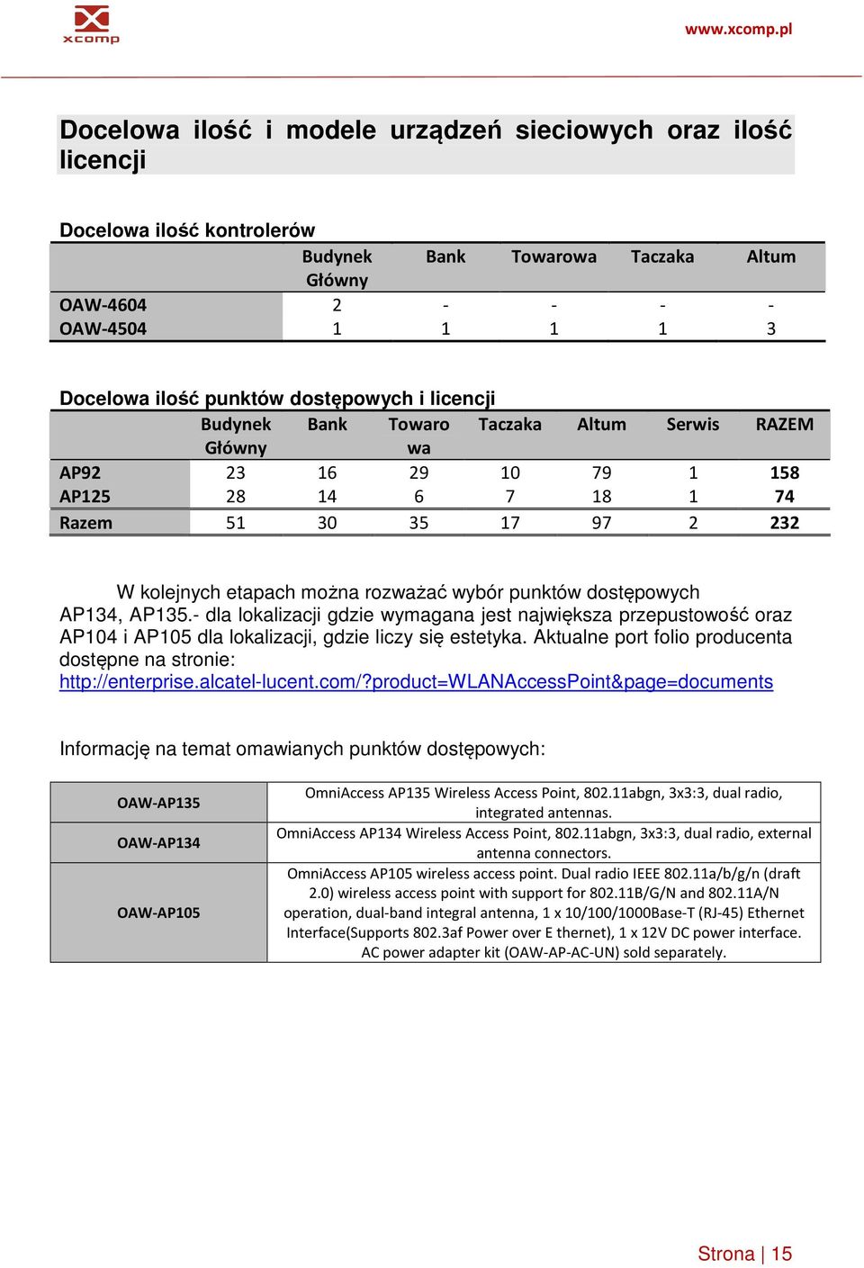 punktów dostępowych AP134, AP135.- dla lokalizacji gdzie wymagana jest największa przepustowość oraz AP104 i AP105 dla lokalizacji, gdzie liczy się estetyka.