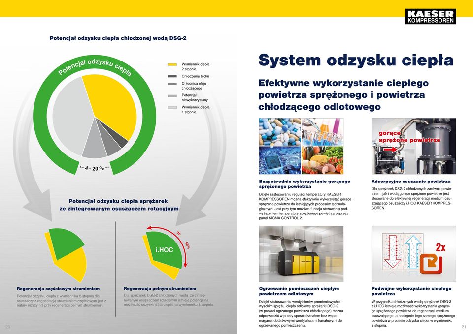 osuszaczem rotacyjnym Bezpośrednie wykorzystanie gorącego sprężonego powietrza Dzięki zastosowaniu regulacji temperatury KAESER KOMPRESSOREN można efektywnie wykorzystać gorące sprężone powietrze do