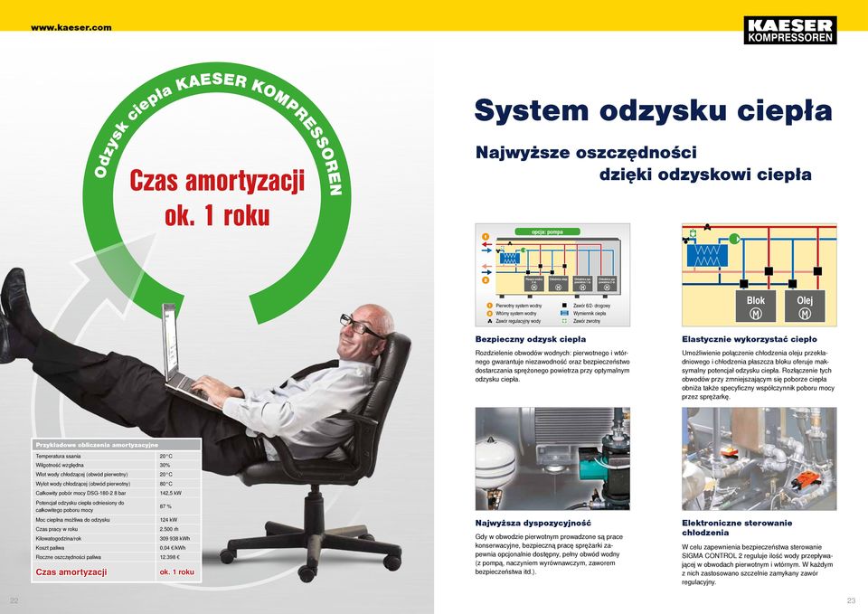 Pierwotny system wodny Wtórny system wodny Zawór regulacyjny wody Zawór /2- drogowy Wymiennik ciepła Zawór zwrotny Blok Olej Bezpieczny odzysk ciepła Rozdzielenie obwodów wodnych: pierwotnego i